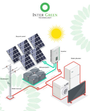 Gibrid quyosh fotoelektrik stansiyasi 3-dan 5-kVt gacha (Top-brend)